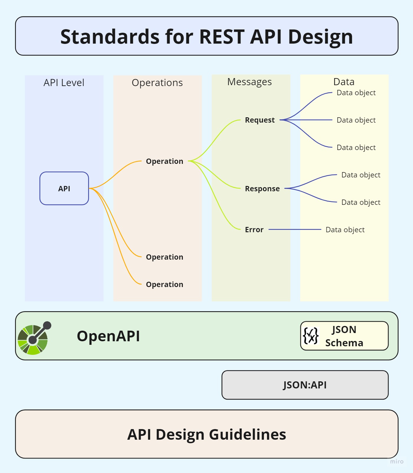 REST_API_Standardization.jpg